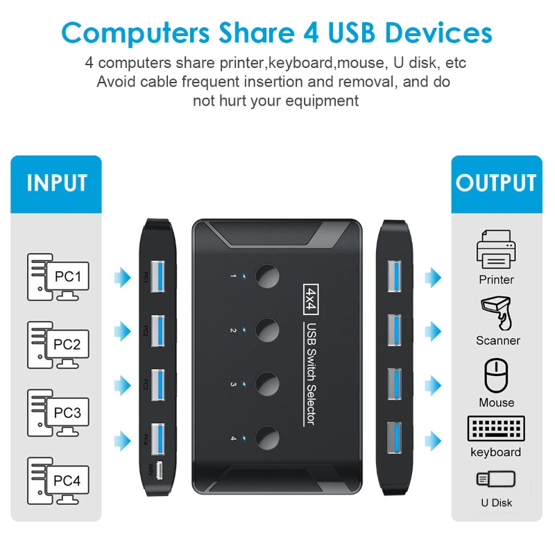 Commutateur KVM USB 3.0 4 entr - Controller Adapter Usb avis et prix