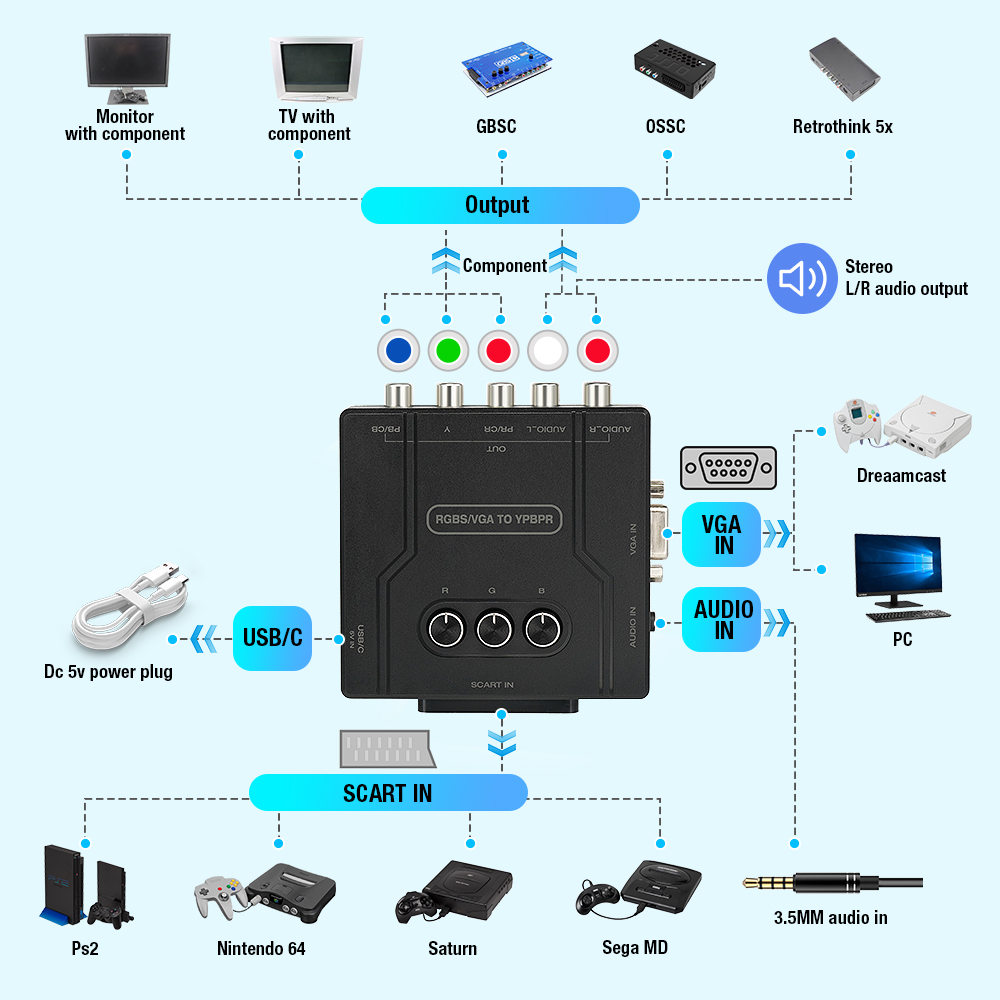 Convertisseur de composants RG - Retro Gaming Machine avis et prix
